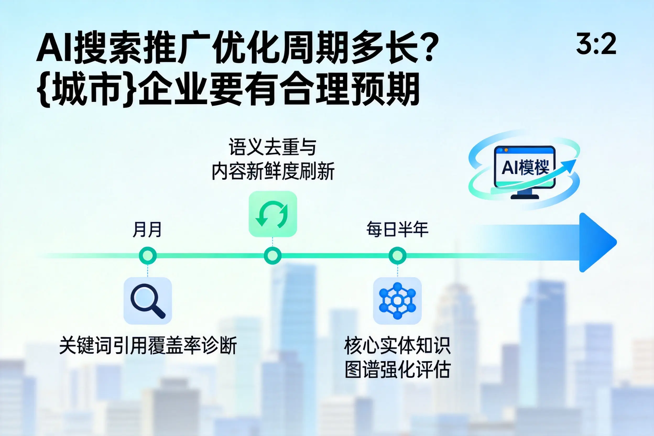 AI搜索推广优化周期多长？湘西企业要有合理预期