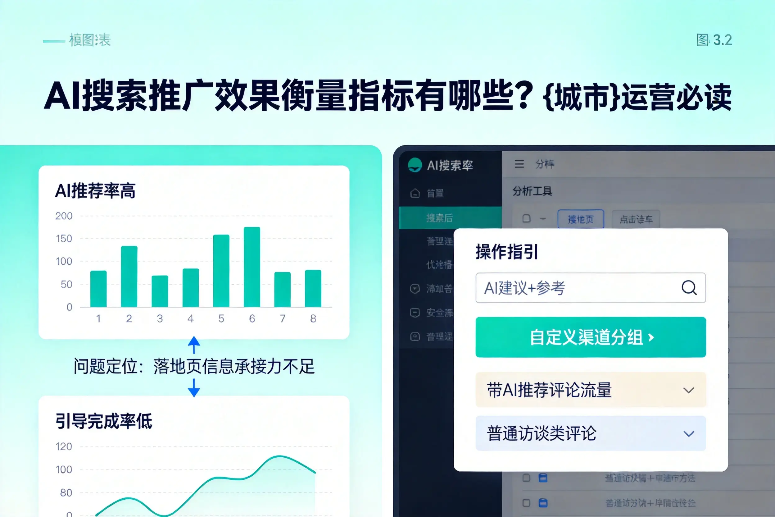 AI搜索推广效果衡量指标有哪些?湘西运营必读