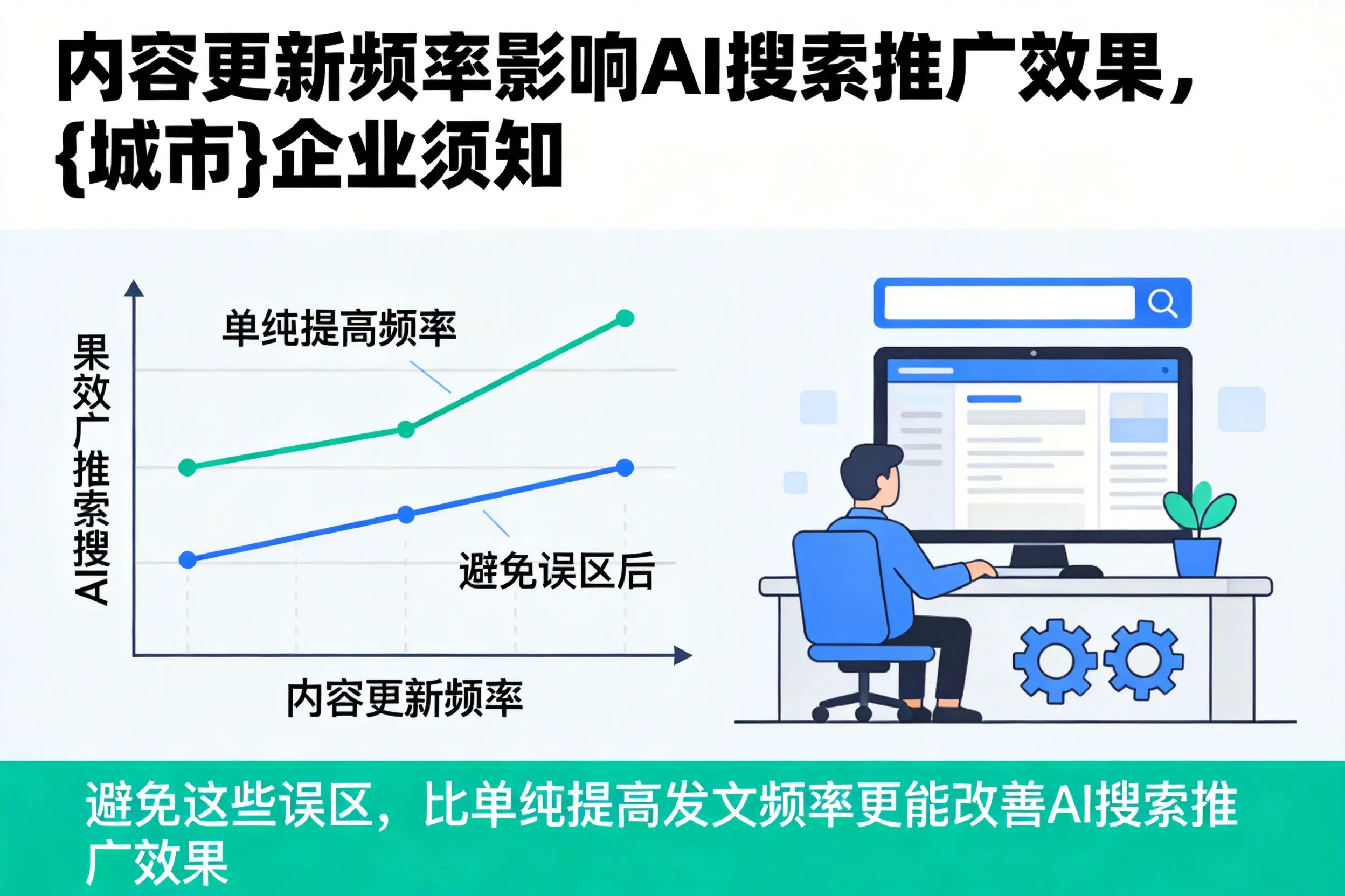 内容更新频率影响AI搜索推广效果,湘西企业须知