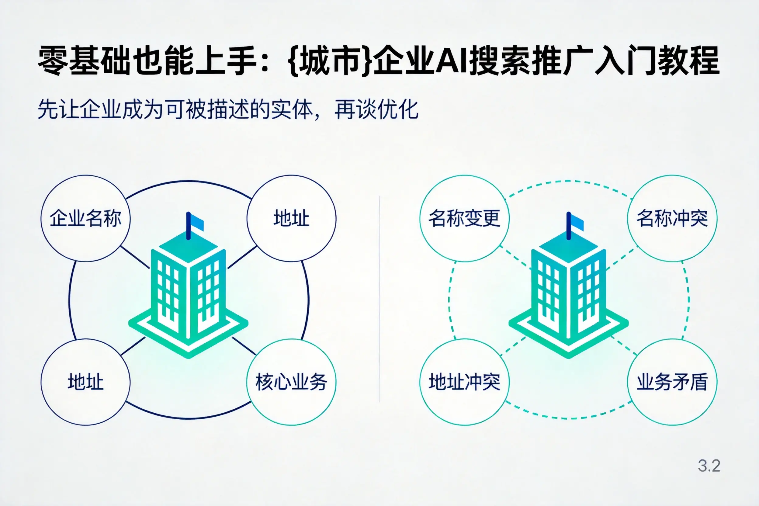 零基础也能上手：湘西企业AI搜索推广入门教程