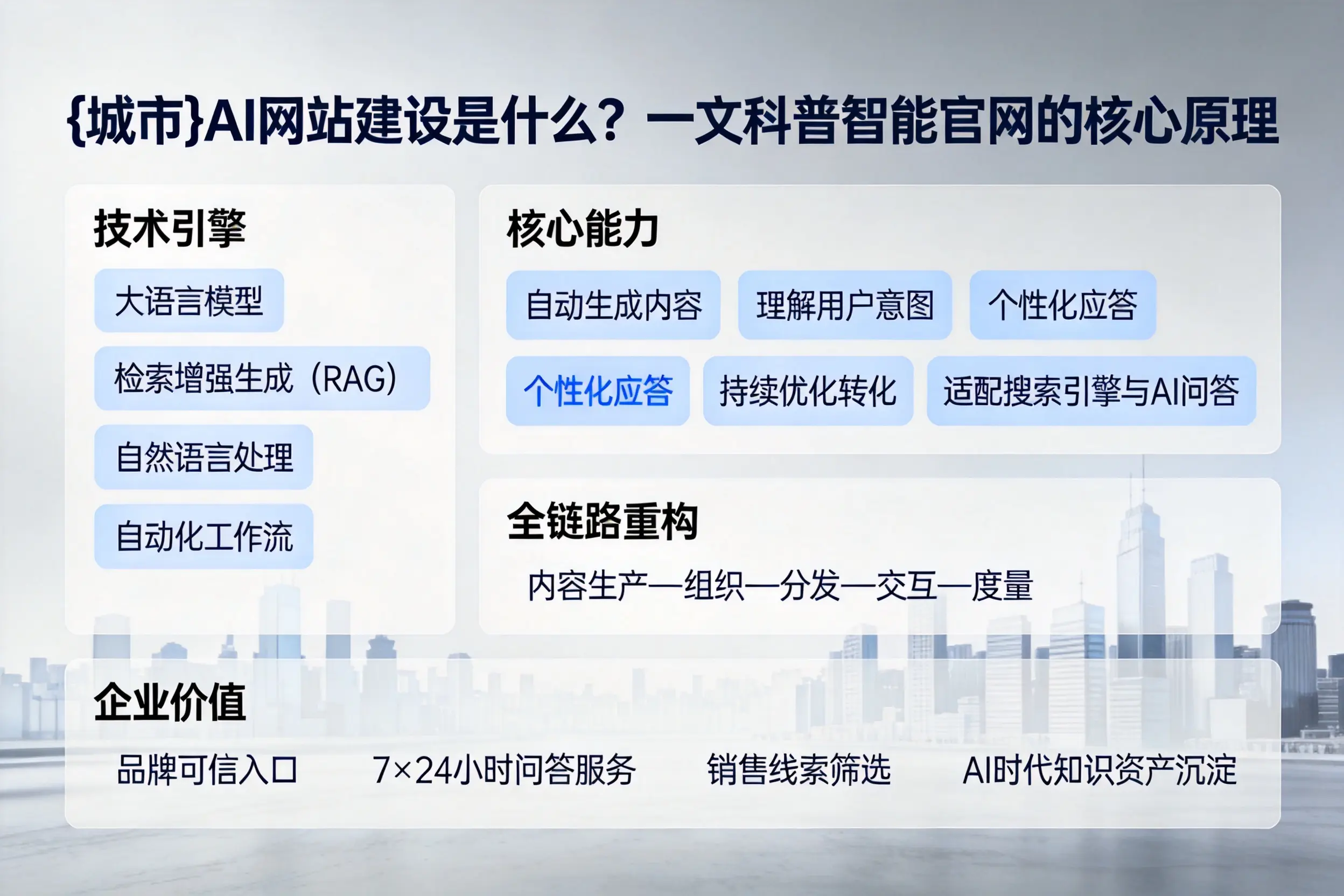 湘西AI网站建设是什么？一文科普智能官网的核心原理