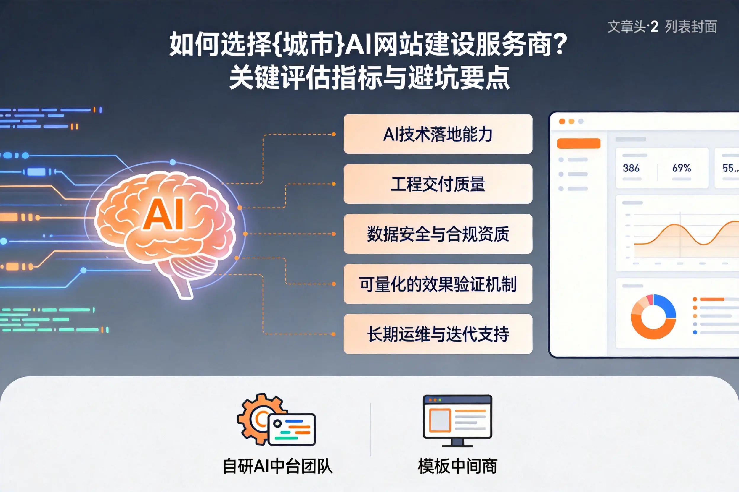如何选择湘西AI网站建设服务商？关键评估指标与避坑要点