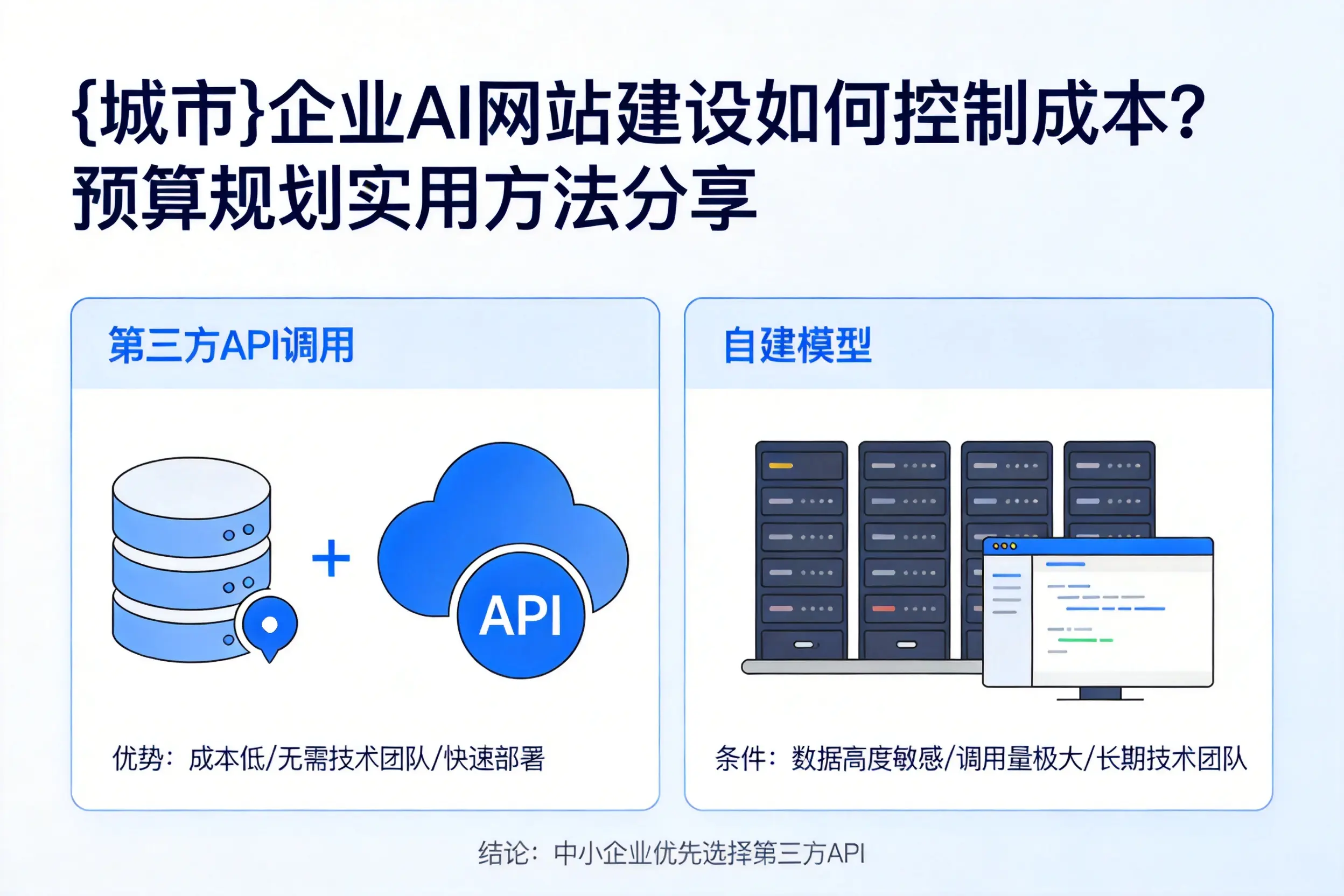 湘西企业AI网站建设如何控制成本?预算规划实用方法分享
