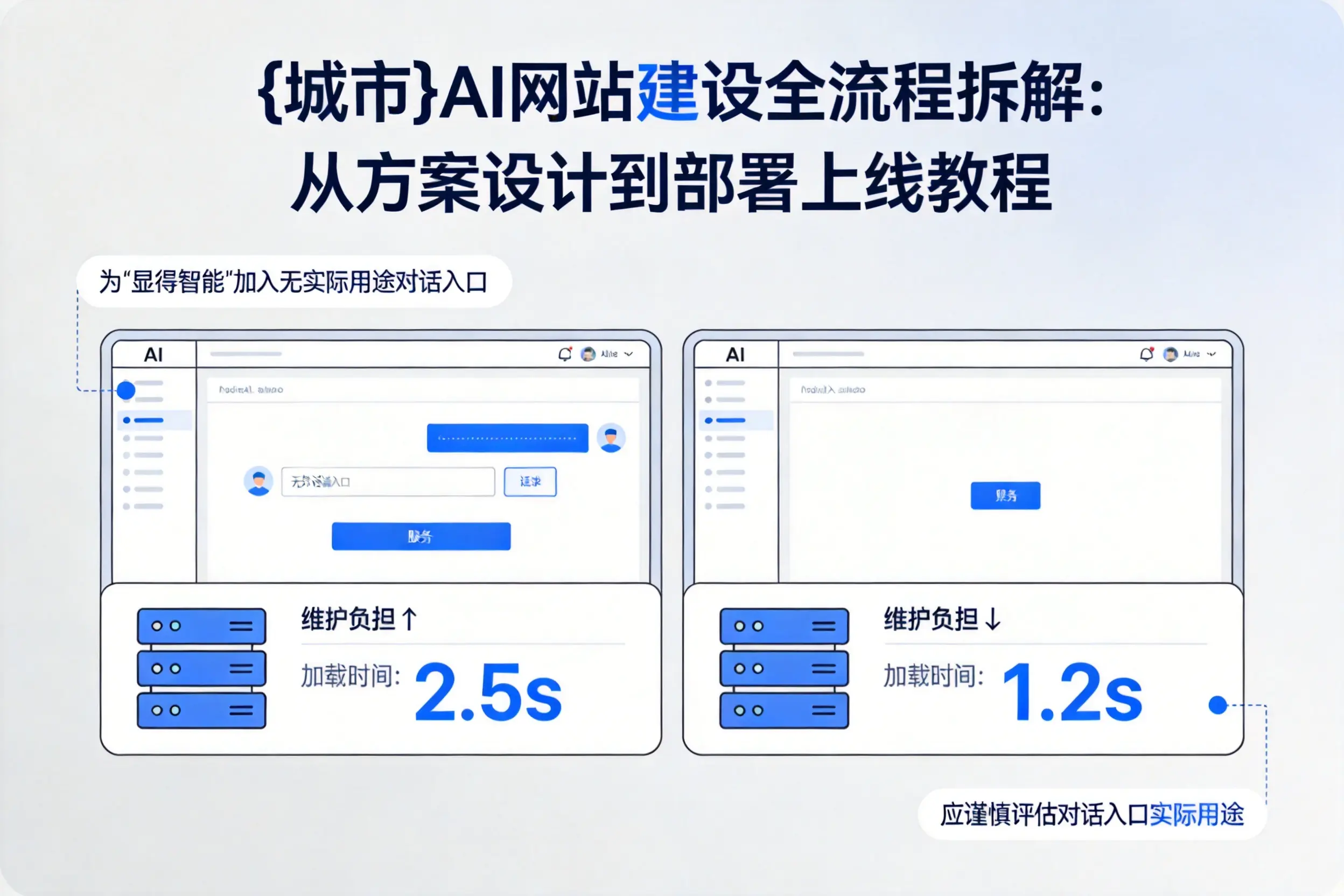 湘西AI网站建设全流程拆解:从方案设计到部署上线教程