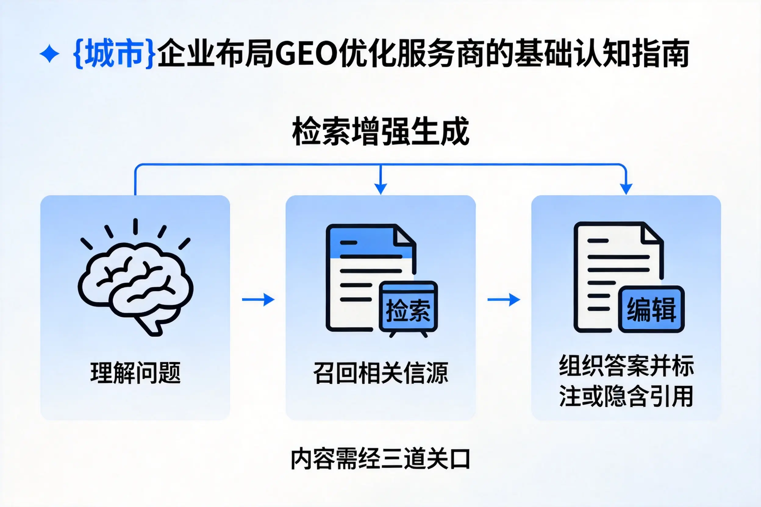 湘西企业布局GEO优化服务商的基础认知指南