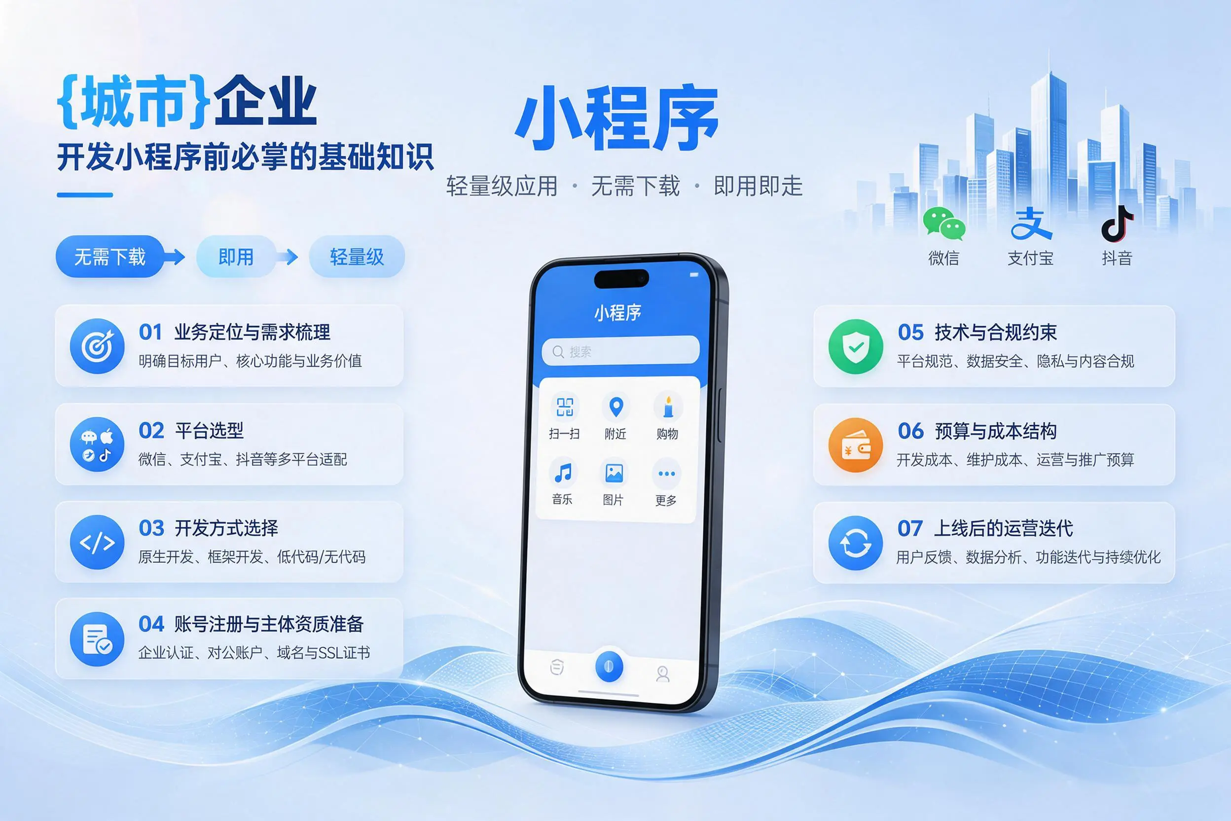 湘西企业开发小程序前必须掌握的基础知识有哪些