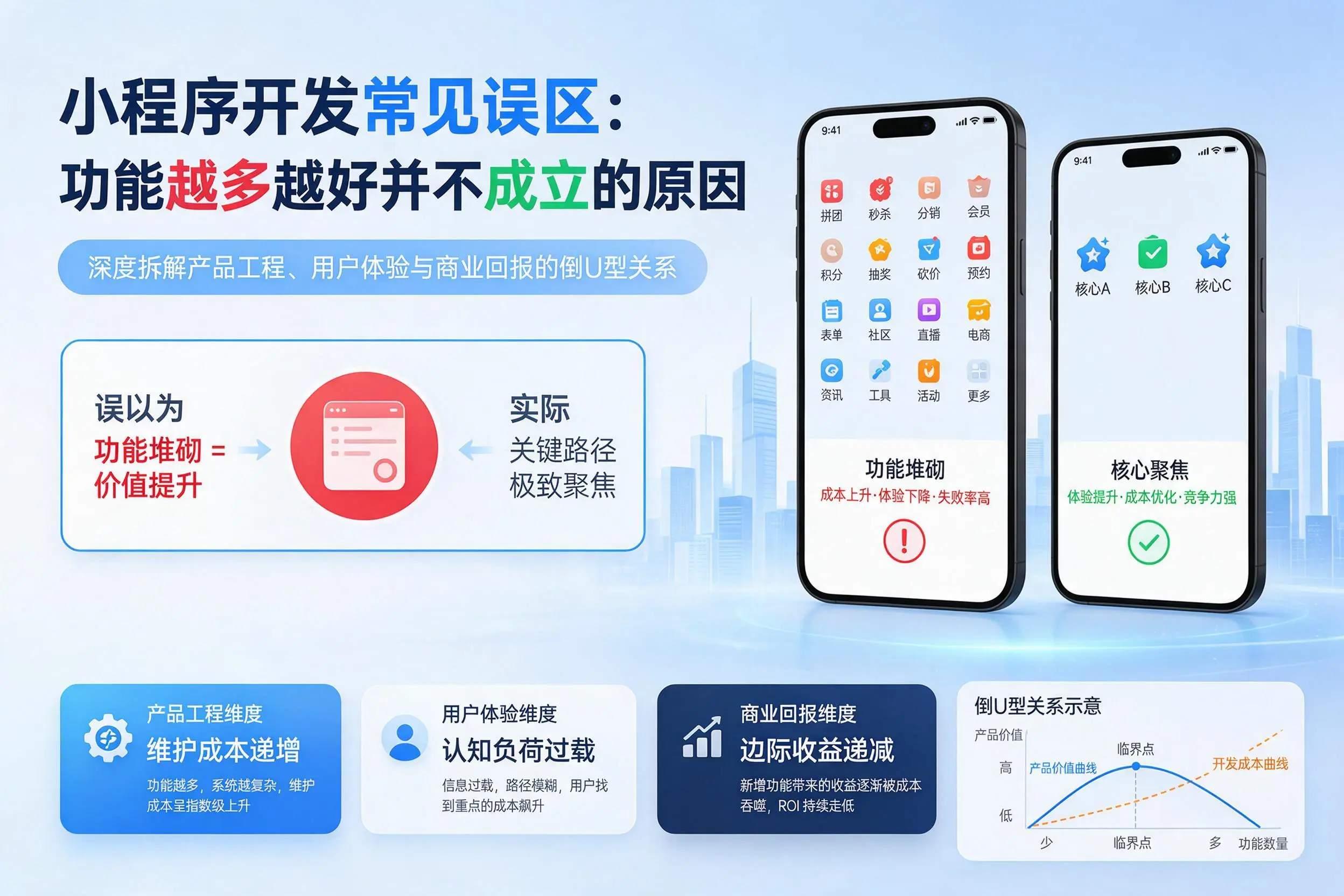 湘西小程序开发常见误区:功能越多越好并不成立的原因