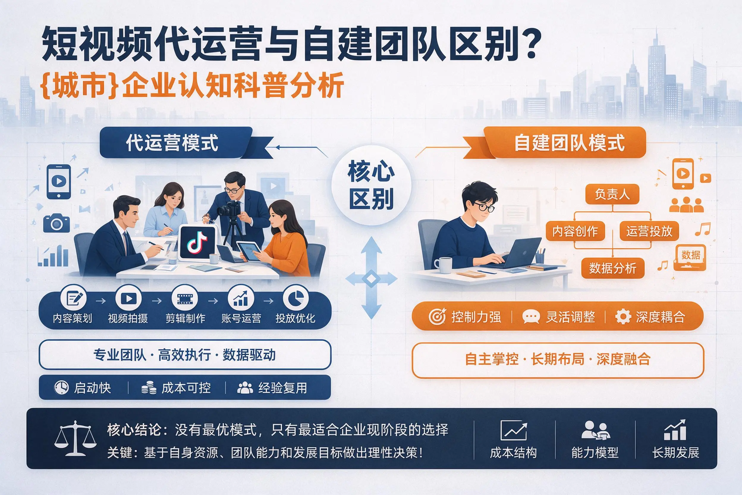 短视频代运营与自建团队区别？湘西企业认知科普分析