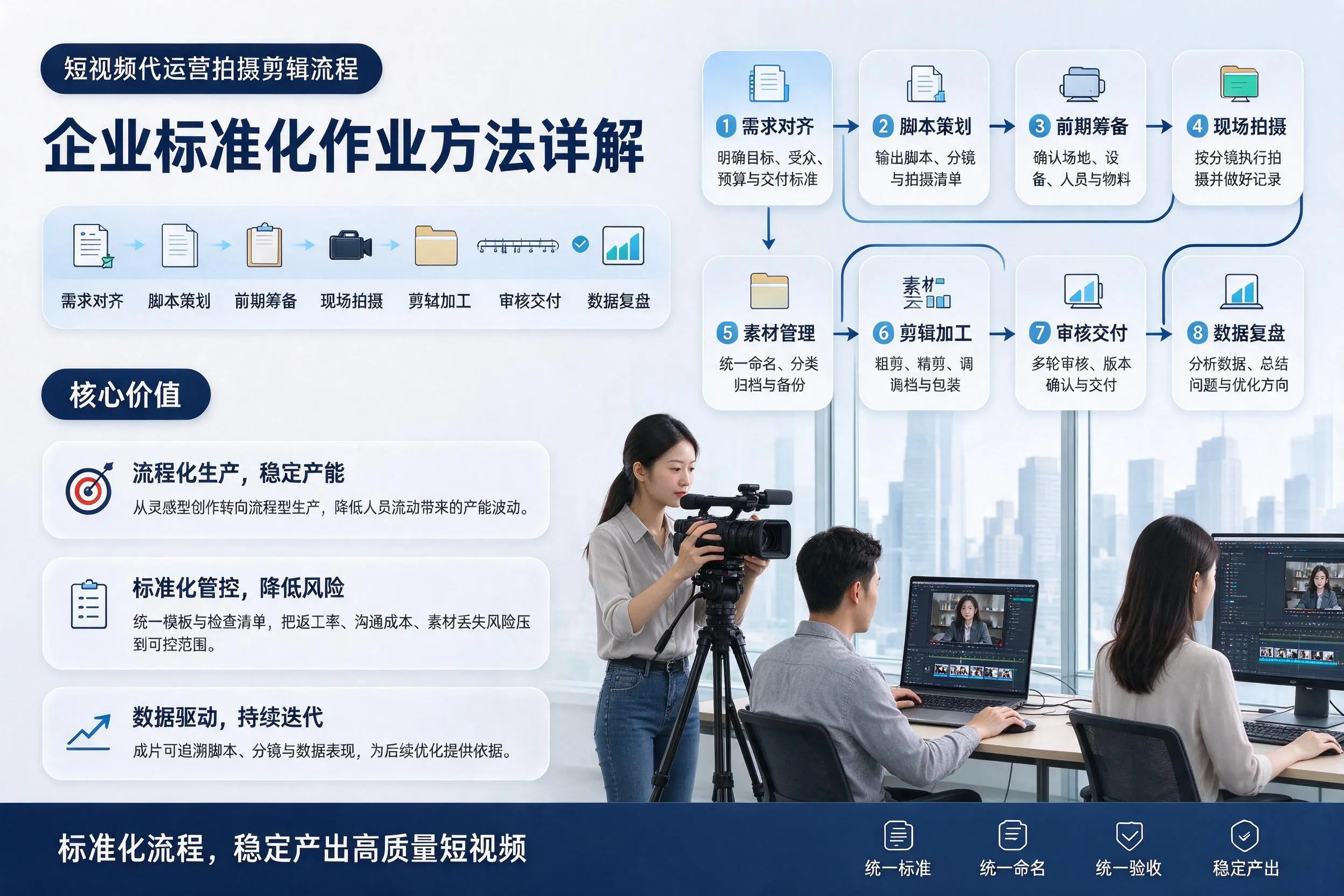短视频代运营拍摄剪辑流程:湘西企业标准化作业方法详解