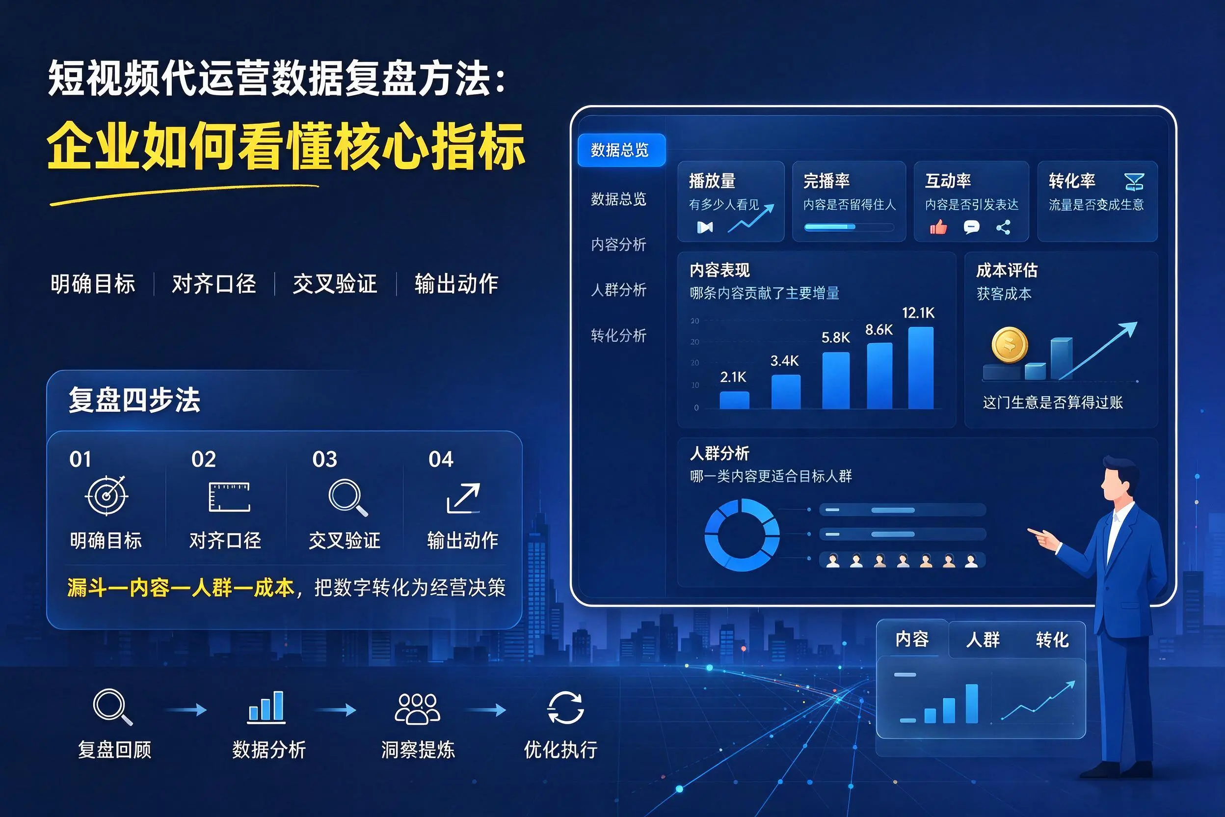 短视频代运营数据复盘方法：湘西企业如何看懂核心指标