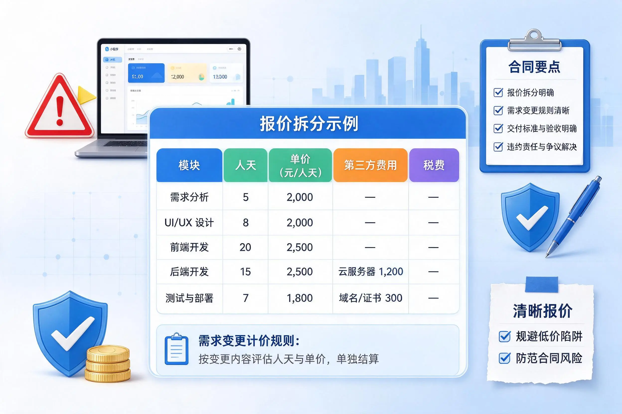 湘西小程序开发避坑指南:低价陷阱与合同风险