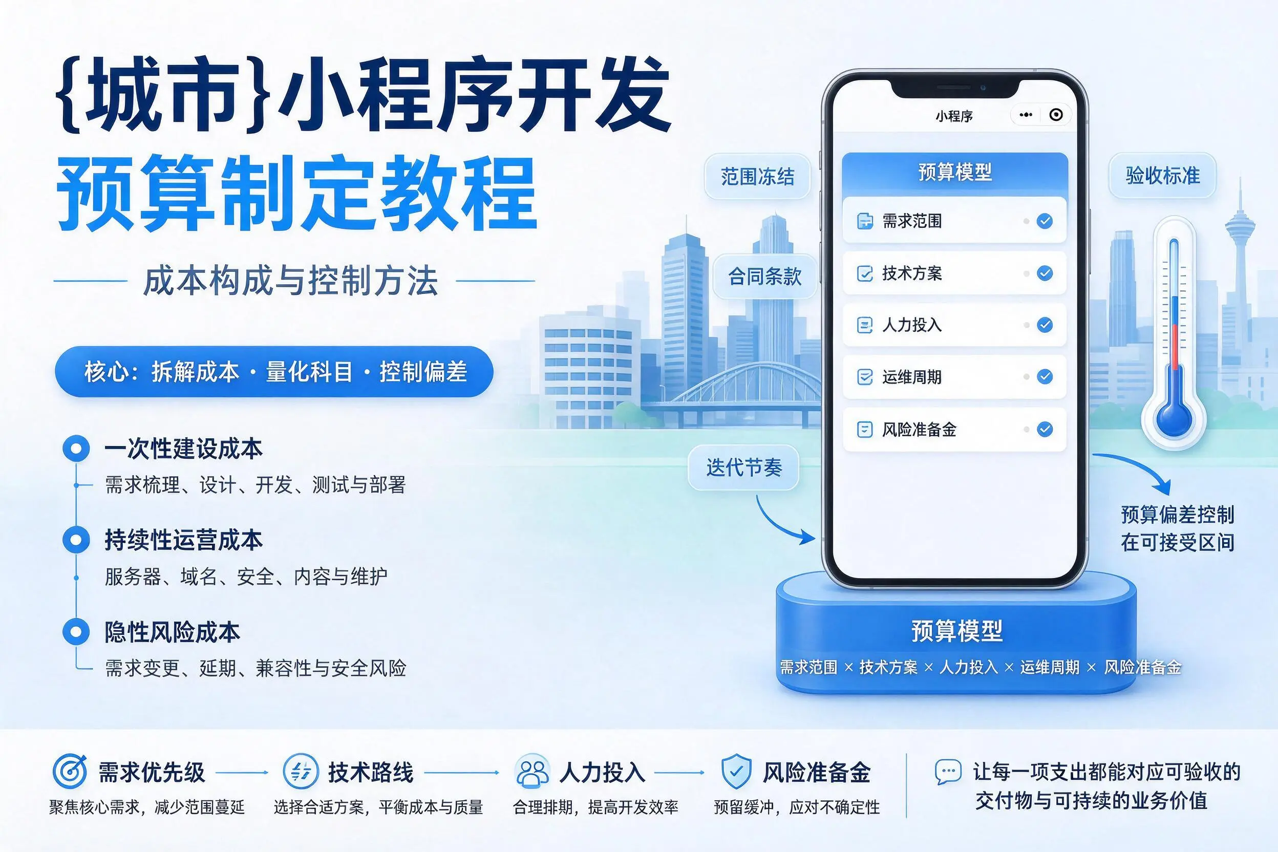 湘西小程序开发预算制定教程：成本构成与控制方法