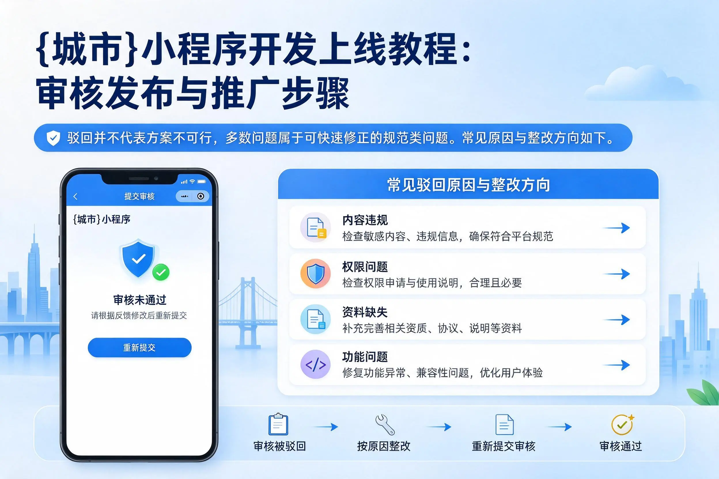 湘西小程序开发上线教程：审核发布与推广步骤
