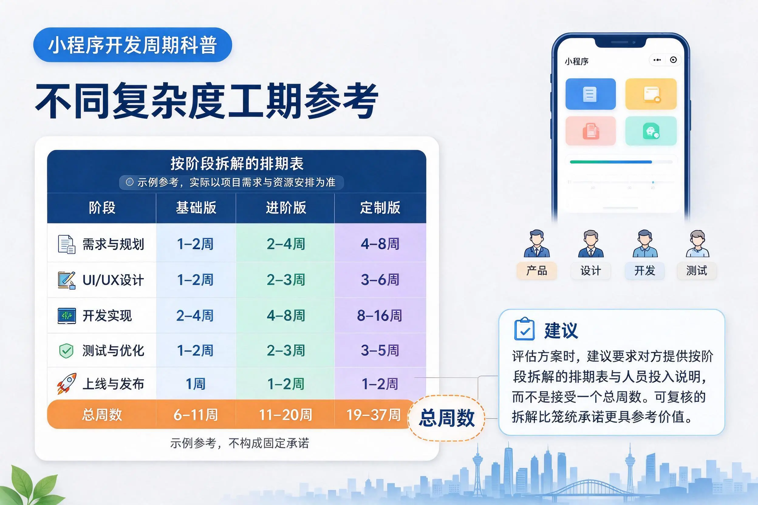 湘西小程序开发周期科普：不同复杂度工期参考