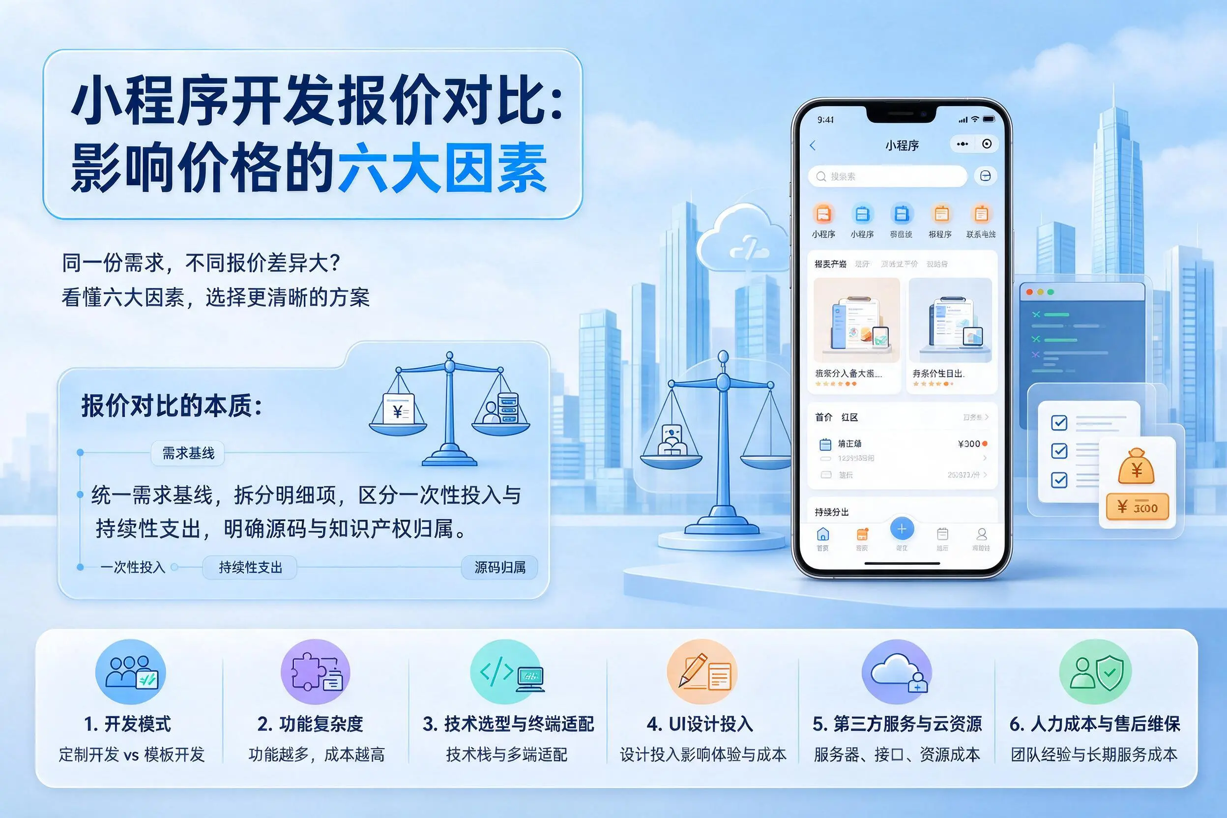 湘西小程序开发报价对比：影响价格的六大因素