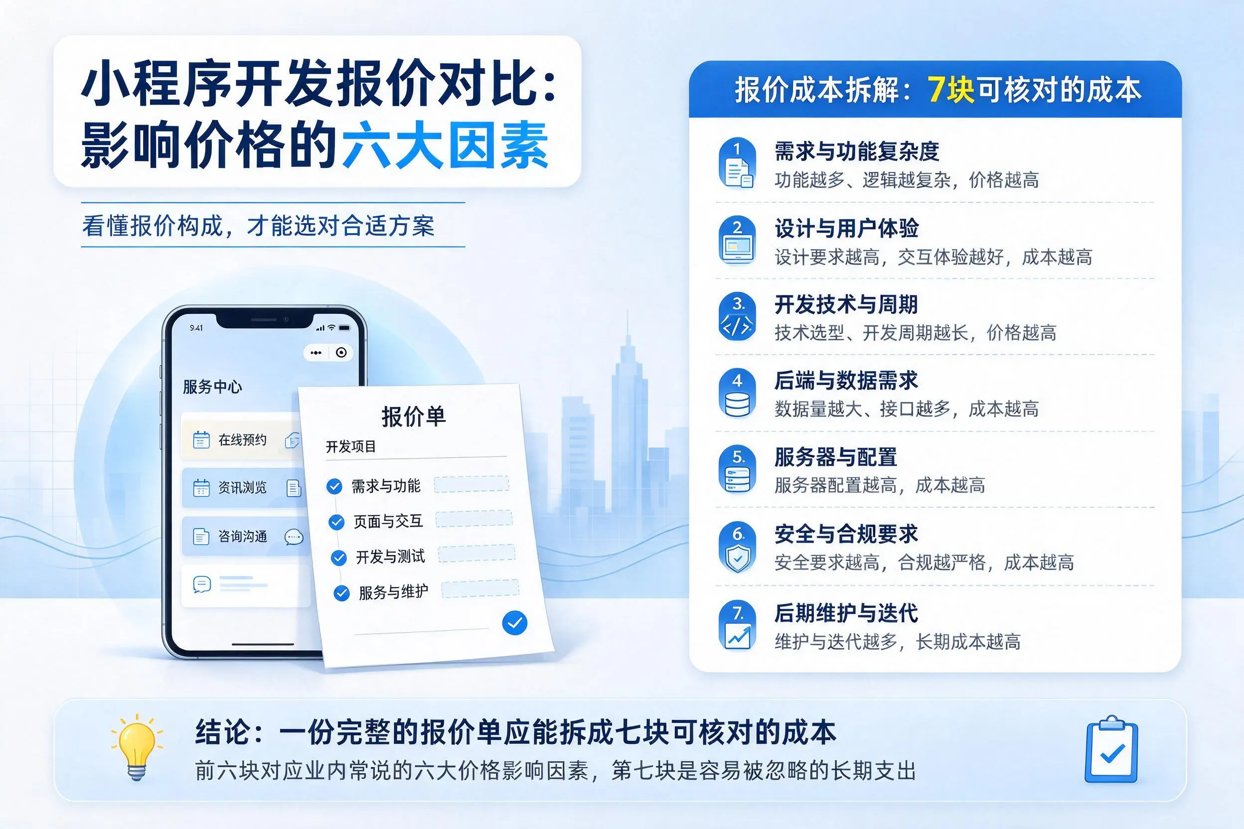湘西小程序开发报价对比：影响价格的六大因素