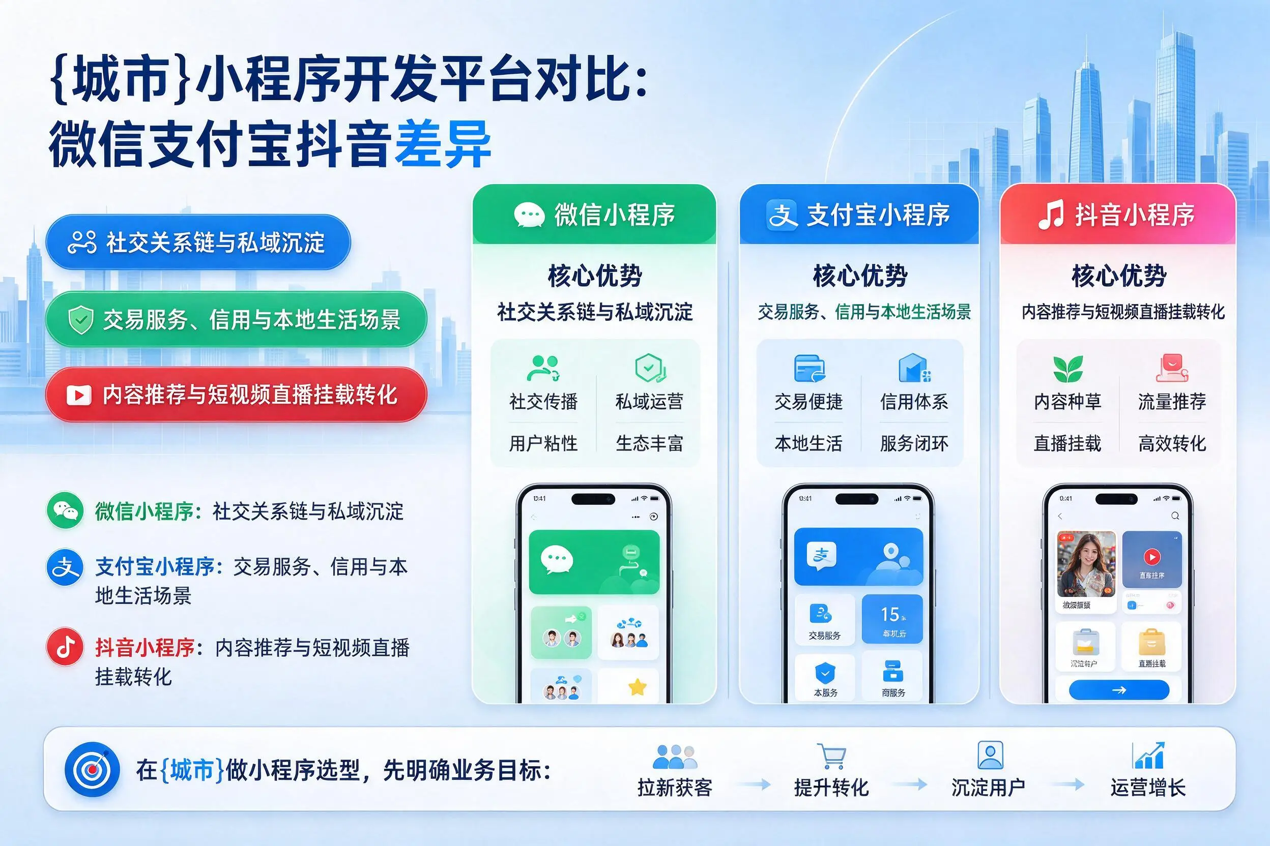 湘西小程序开发平台对比：微信支付宝抖音差异