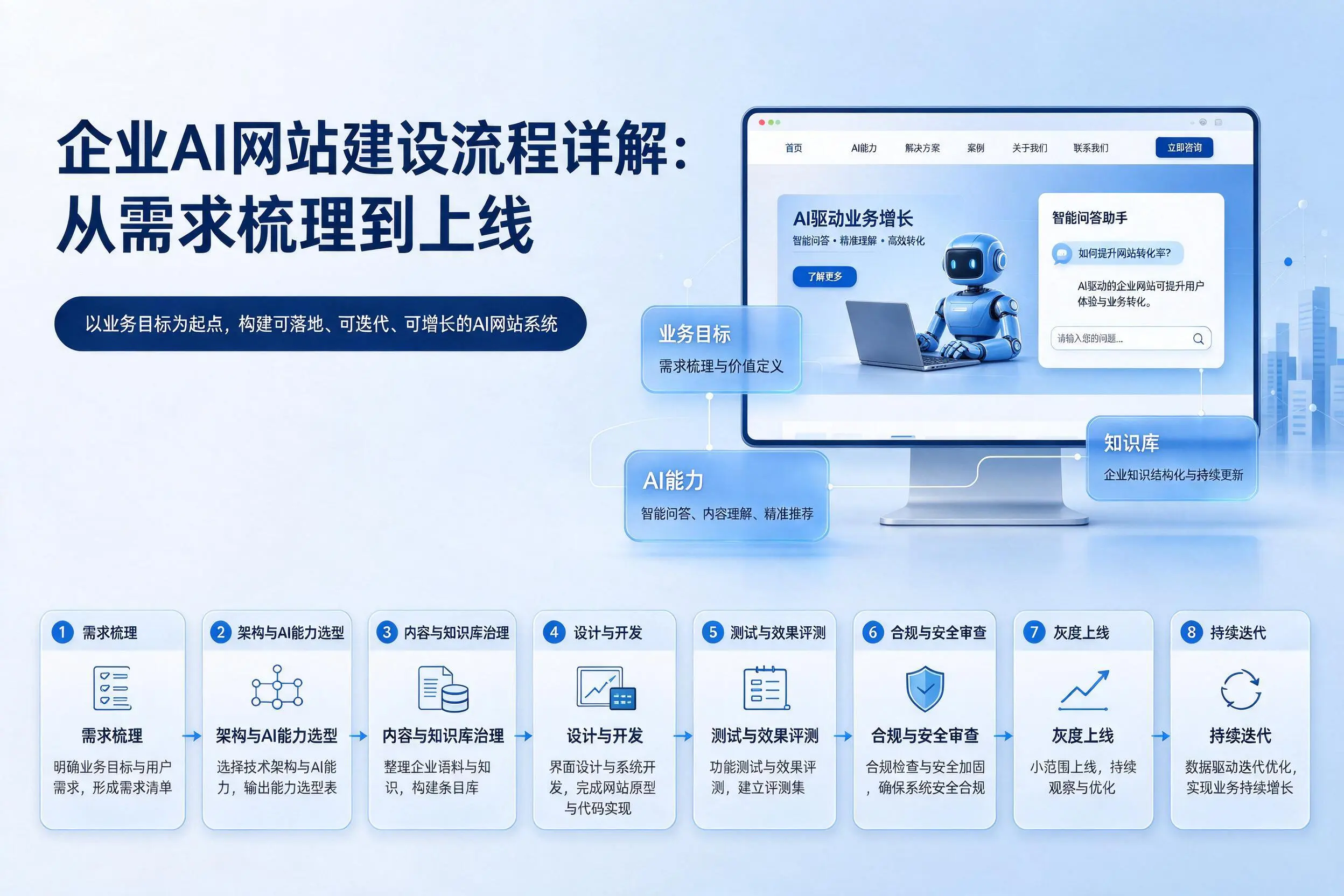 湘西企业AI网站建设流程详解：从需求梳理到上线