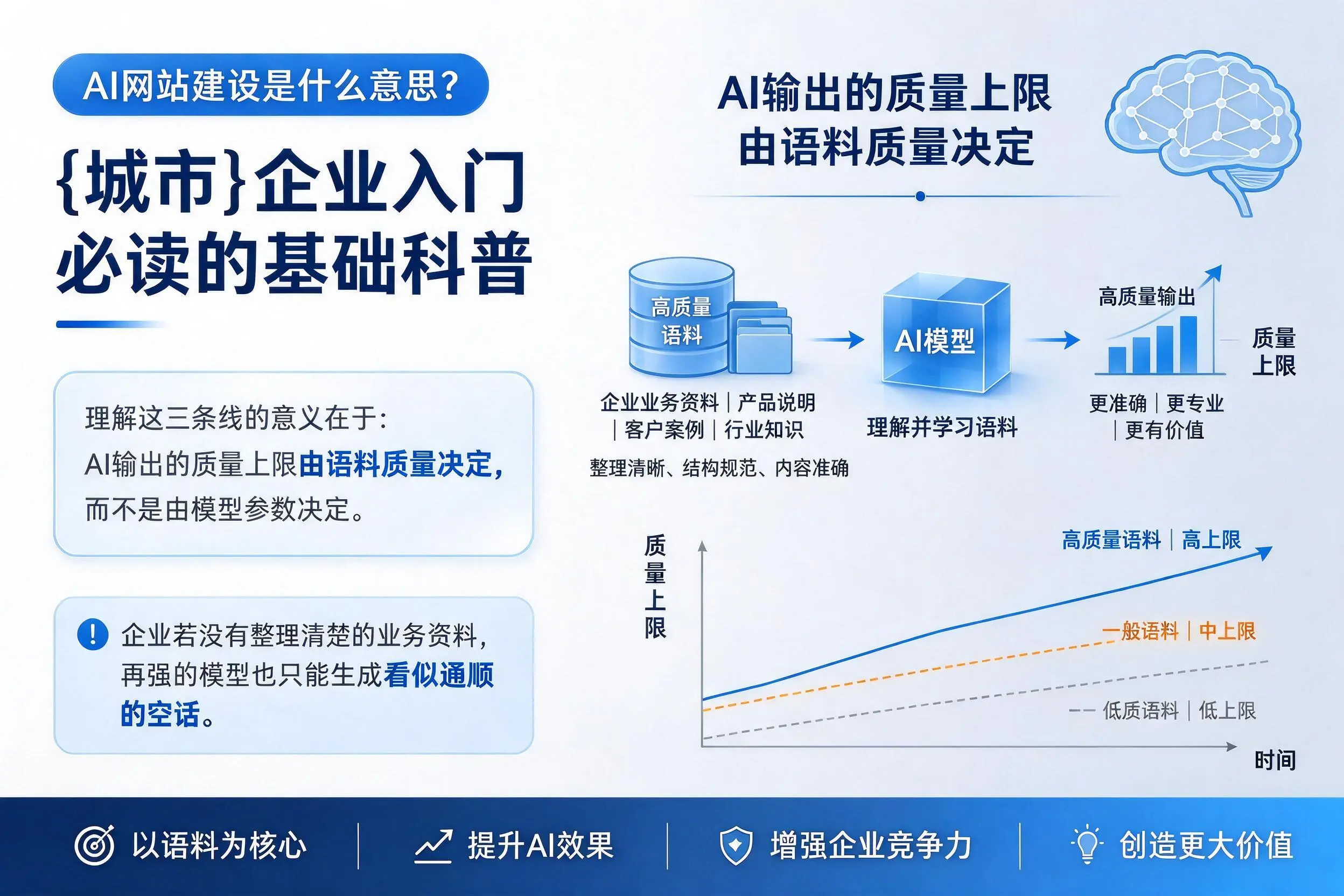 AI网站建设是什么意思？湘西企业入门必读的基础科普