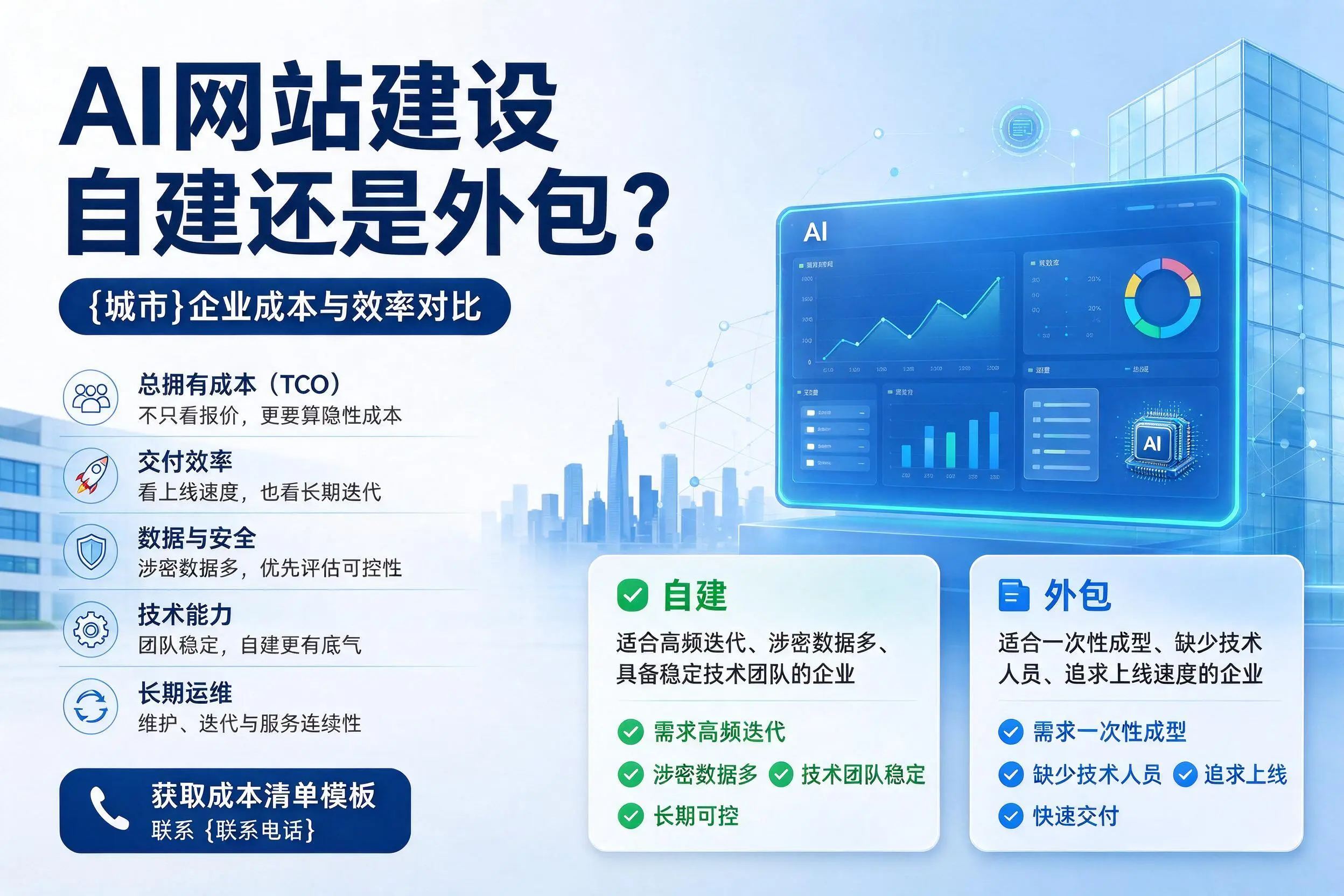 AI网站建设自建还是外包?湘西企业成本与效率对比