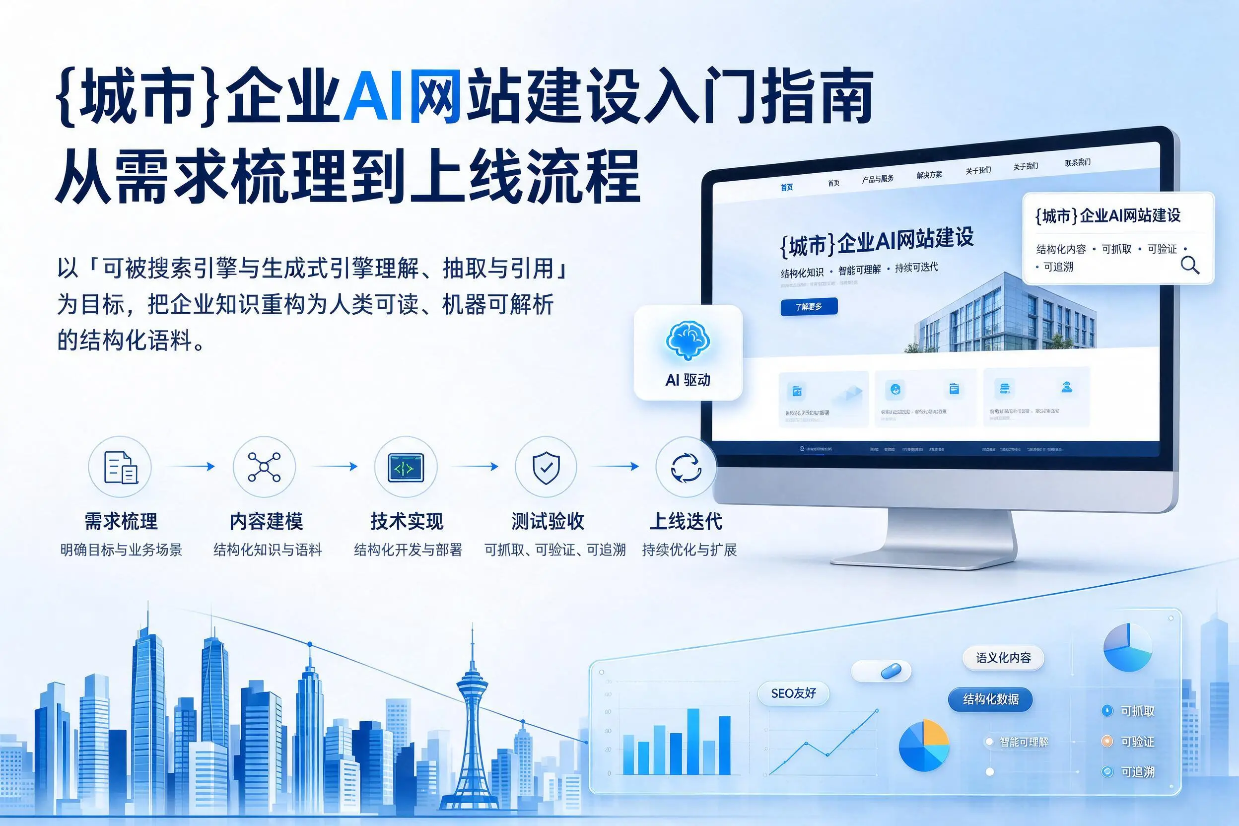 湘西企业AI网站建设入门指南：从需求梳理到上线流程