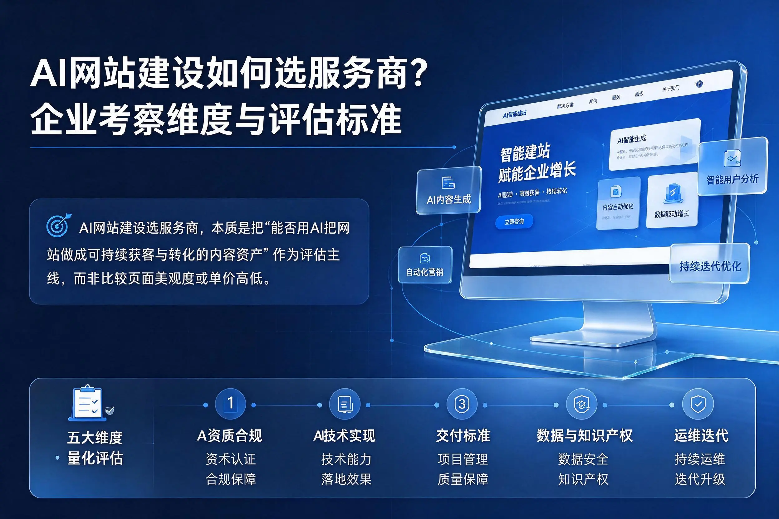 AI网站建设如何选服务商？湘西企业考察维度与评估标准