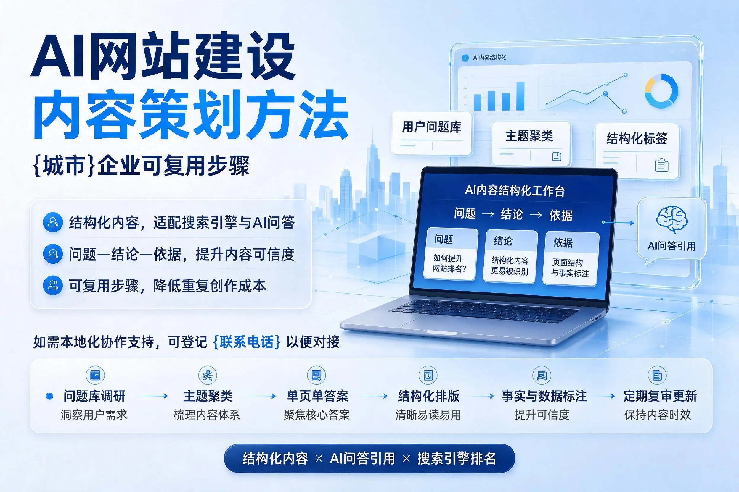 AI网站建设内容策划方法，湘西企业可复用步骤
