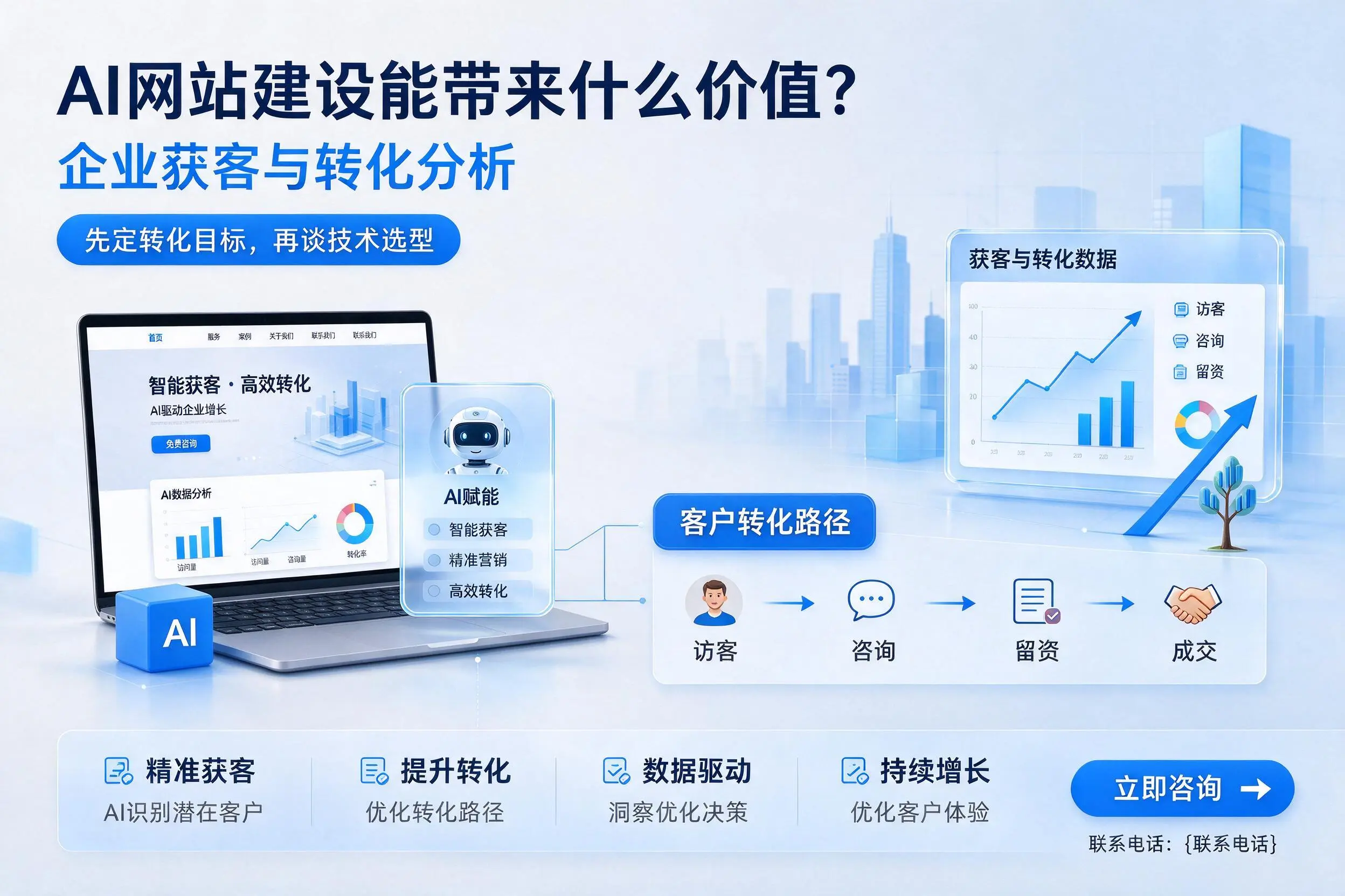 AI网站建设能带来什么价值?湘西企业获客与转化分析