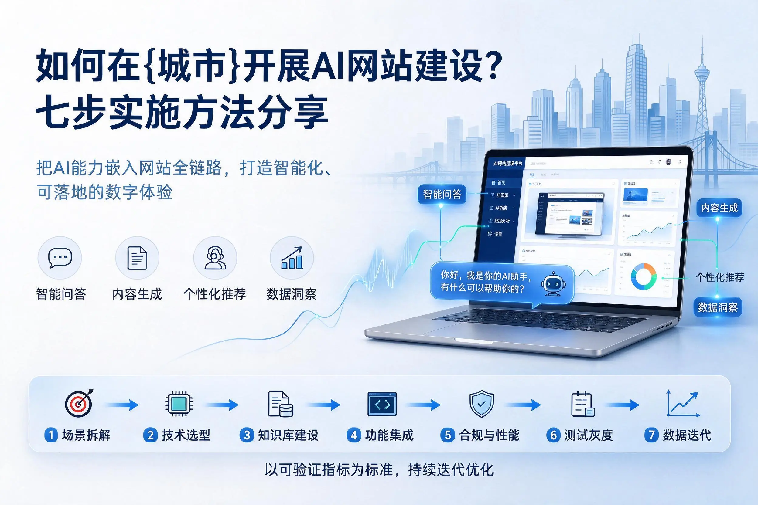 如何在湘西开展AI网站建设?七步实施方法分享