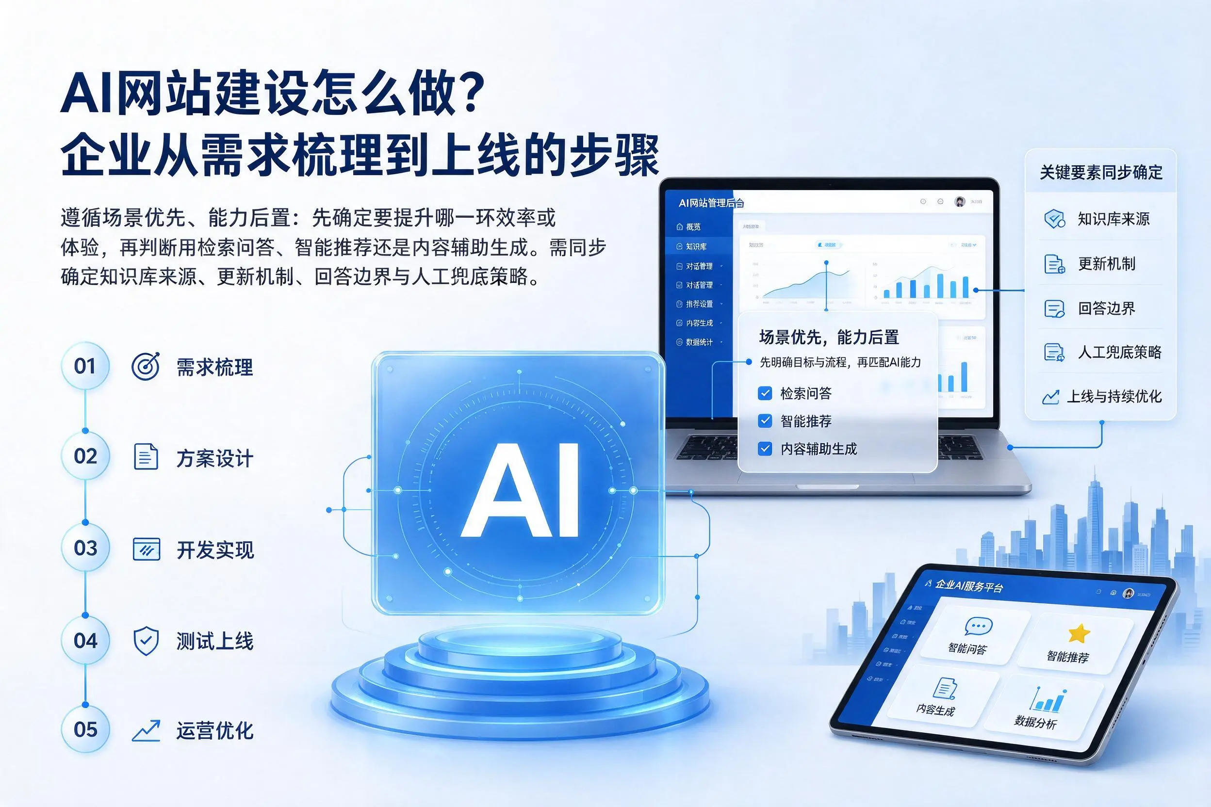 AI网站建设怎么做？湘西企业从需求梳理到上线的步骤