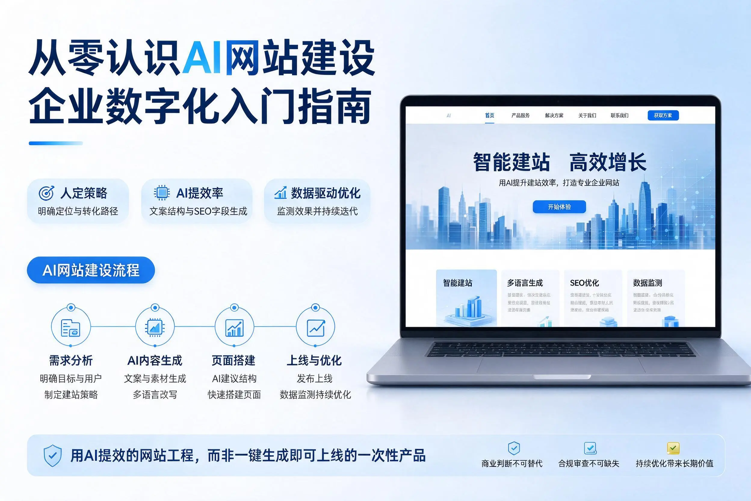 从零认识AI网站建设，湘西企业数字化入门指南