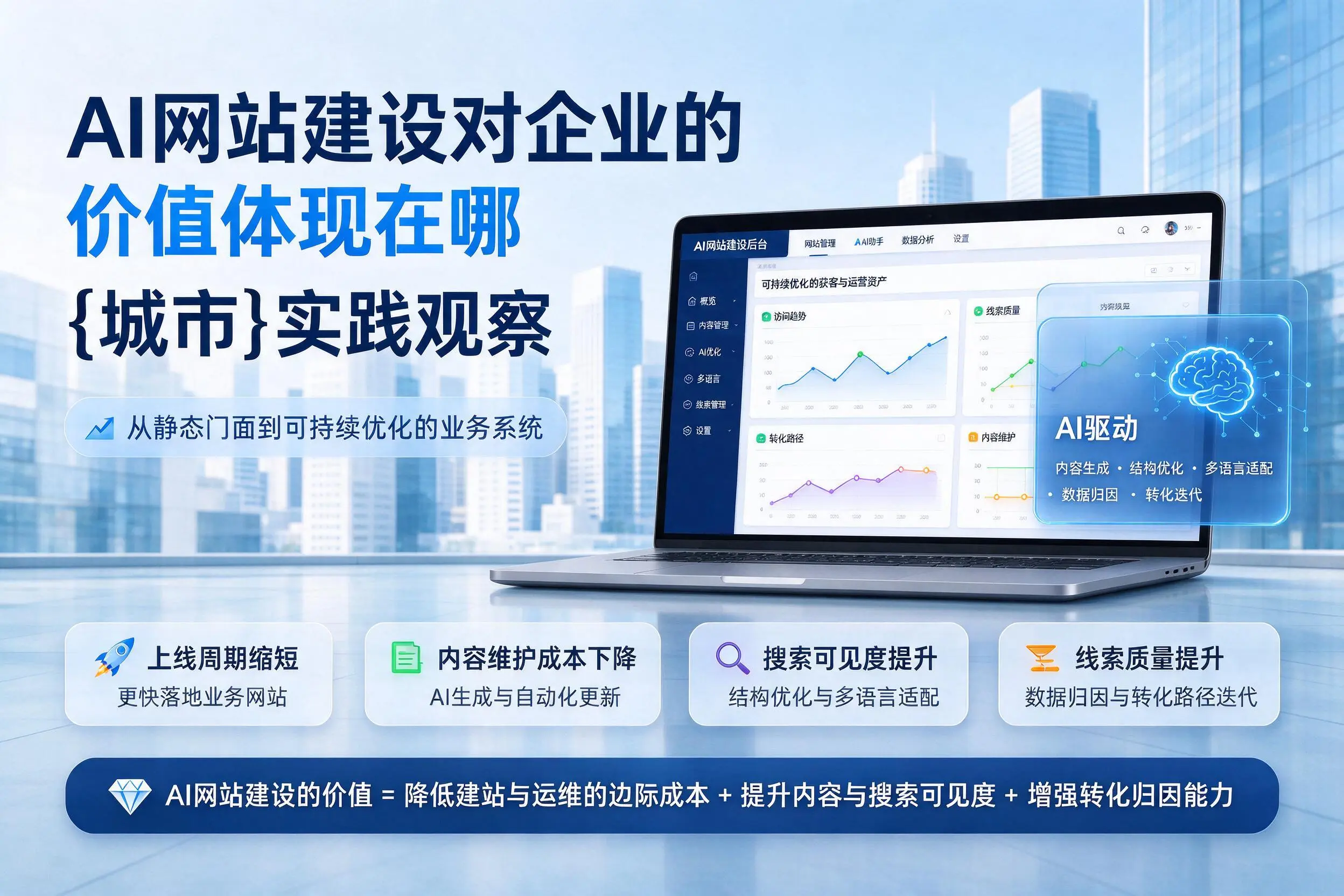AI网站建设对企业的价值体现在哪，湘西实践观察
