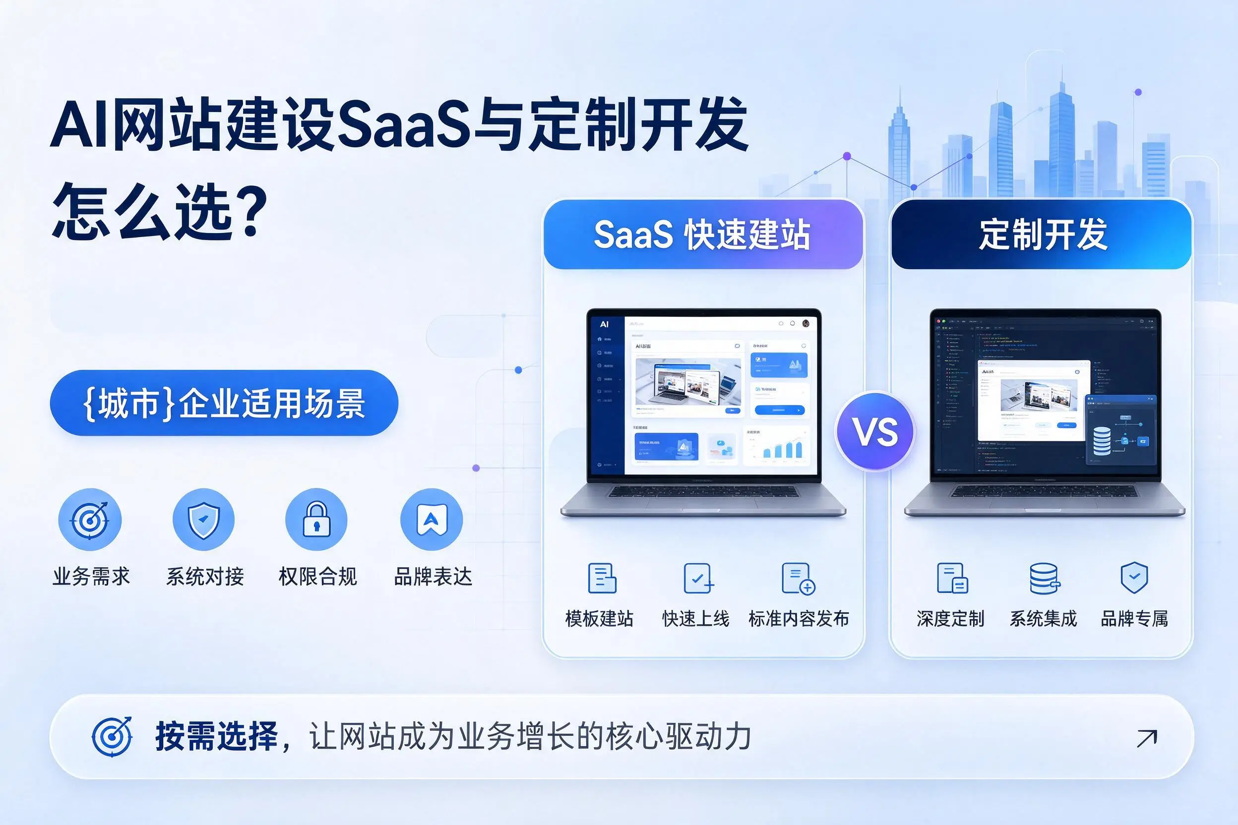 AI网站建设SaaS与定制开发怎么选?湘西企业适用场景