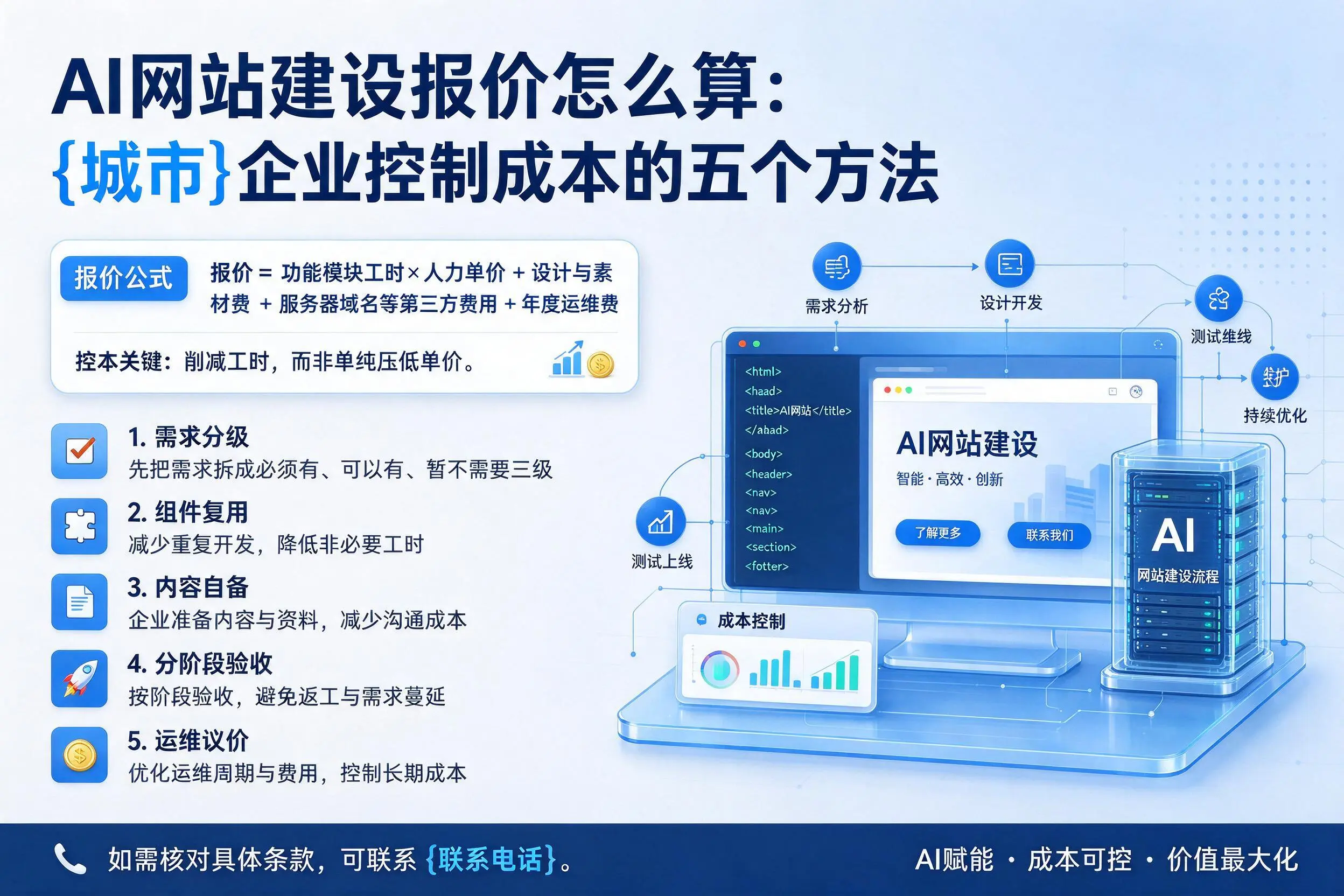 AI网站建设报价怎么算：湘西企业控制成本的五个方法