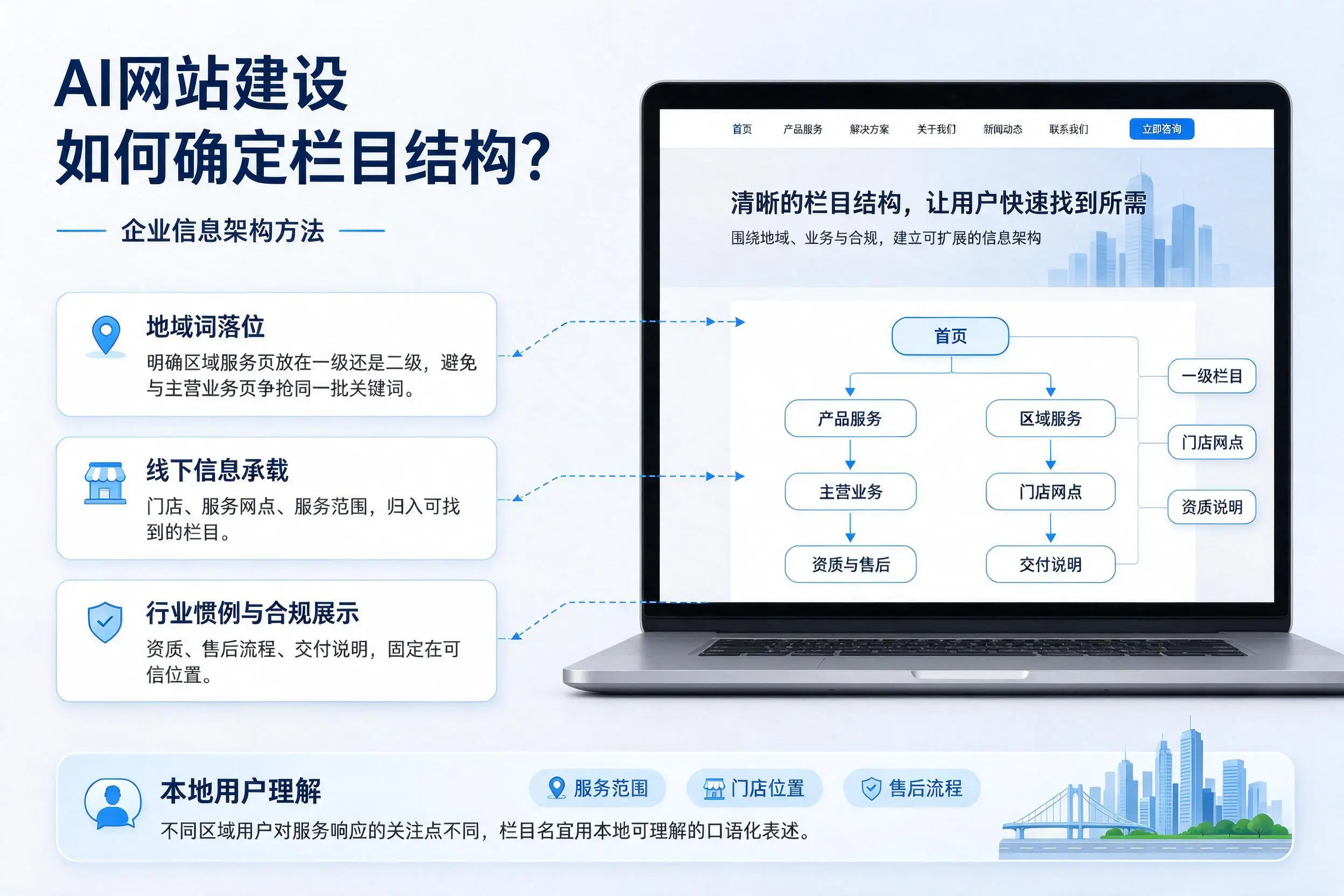 AI网站建设如何确定栏目结构?湘西企业信息架构方法