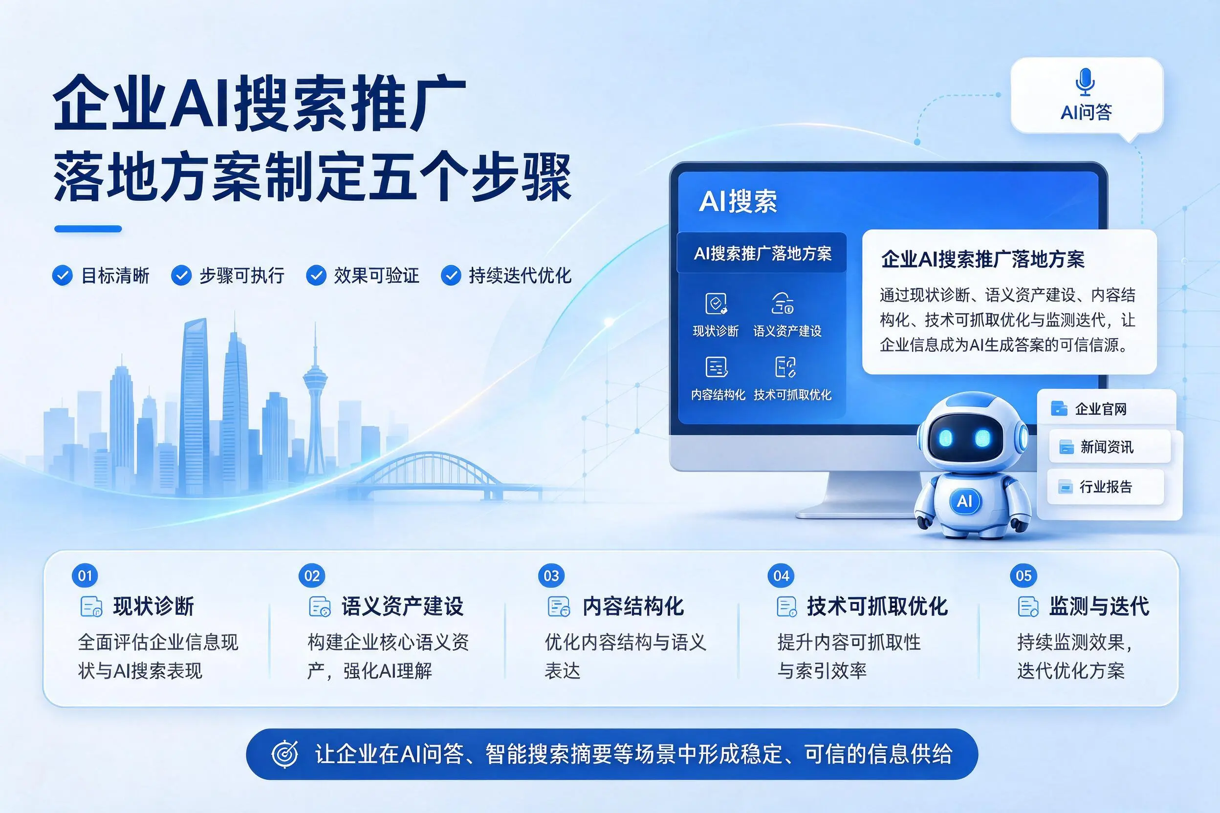 湘西企业AI搜索推广落地方案制定五个步骤