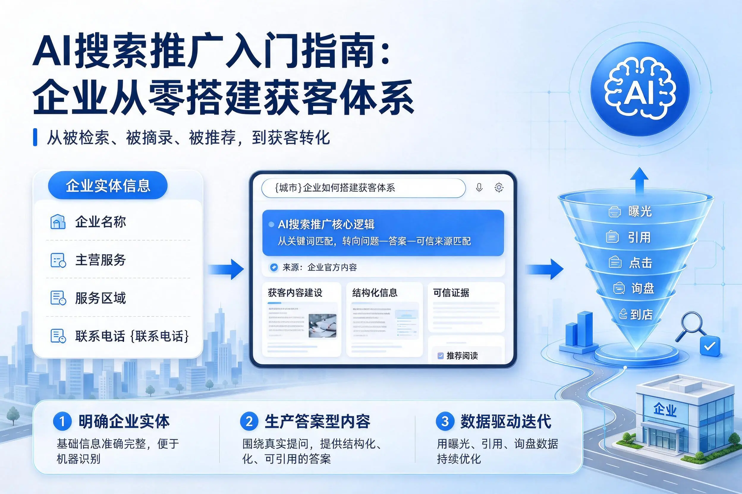 AI搜索推广入门指南：湘西企业从零搭建获客体系