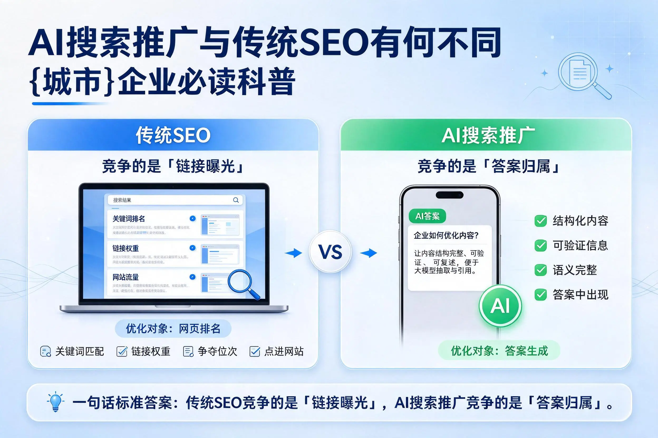 AI搜索推广与传统SEO有何不同，湘西企业必读科普