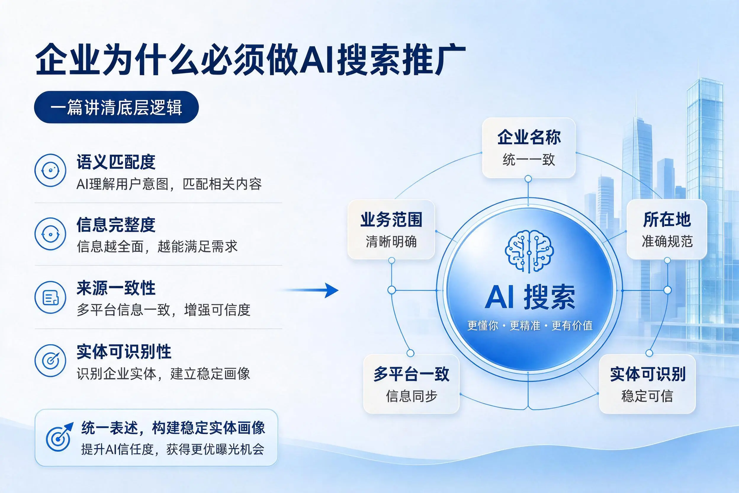 湘西企业为什么必须做AI搜索推广,一篇讲清底层逻辑