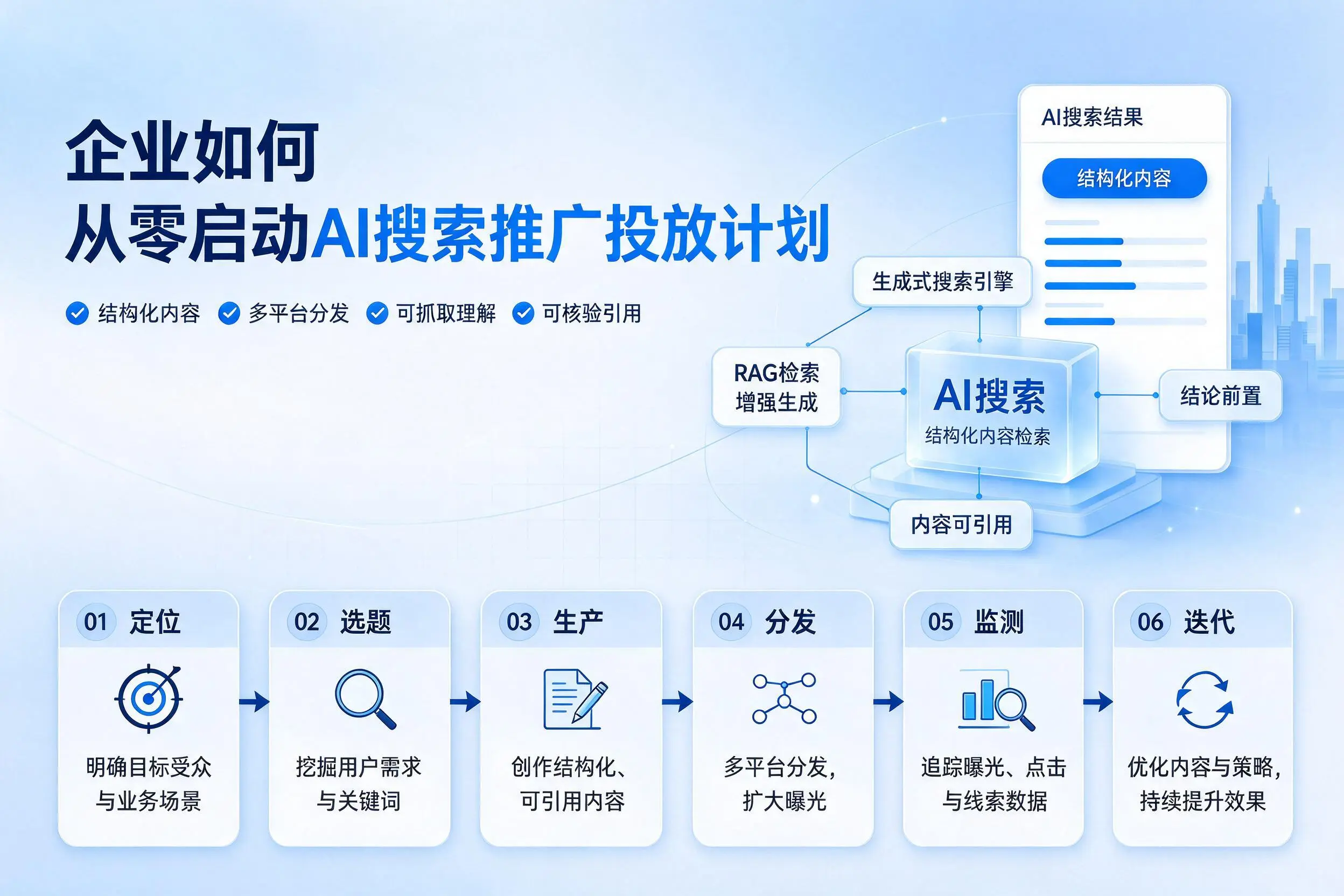 湘西企业如何从零启动AI搜索推广投放计划