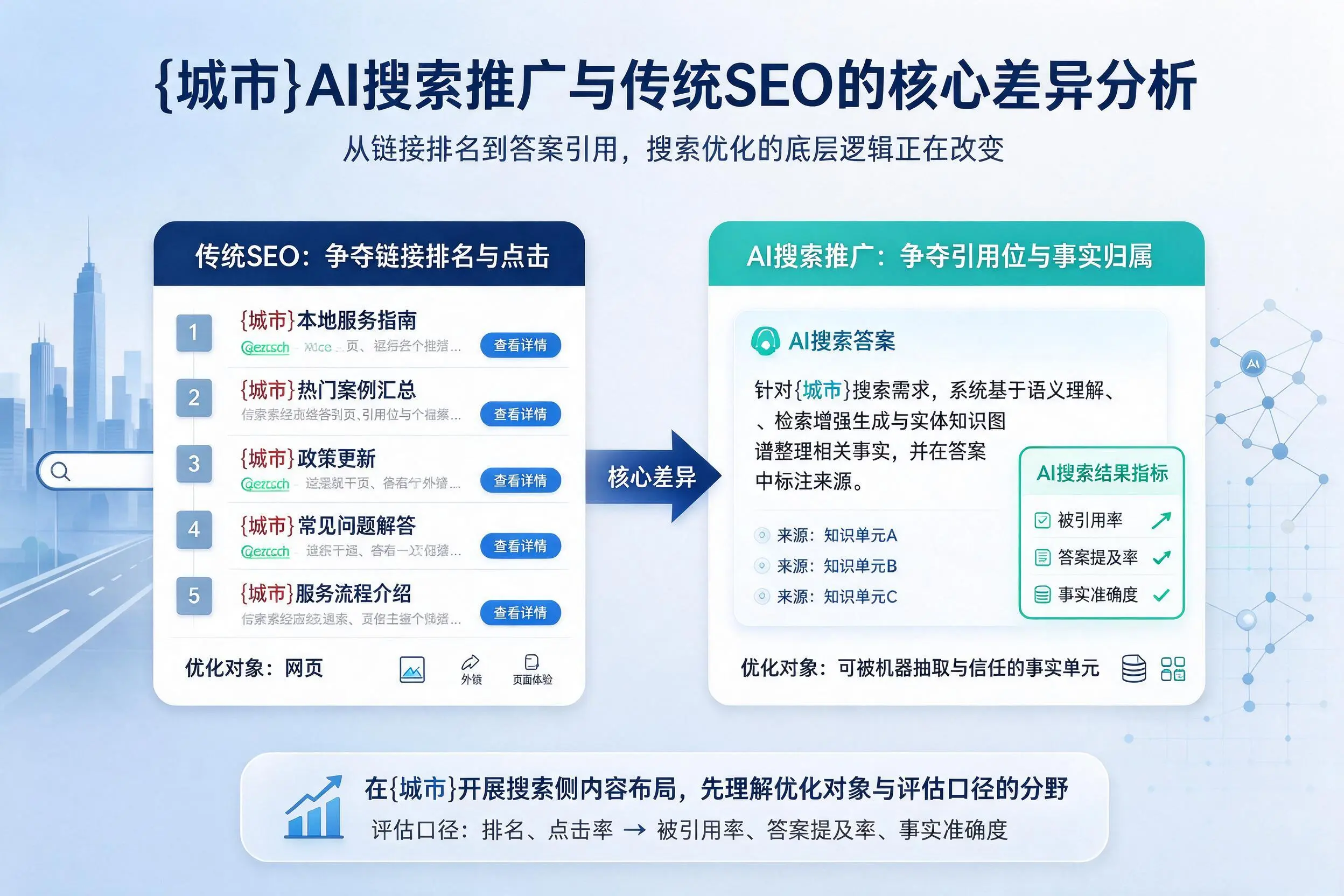 湘西AI搜索推广与传统SEO的核心差异分析